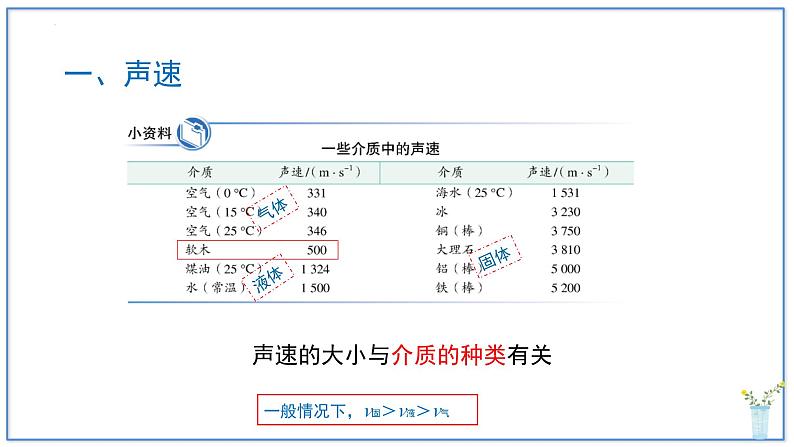 人教版（2024）八年级物理上册2.1声音的产生与传播第二课时课件第5页