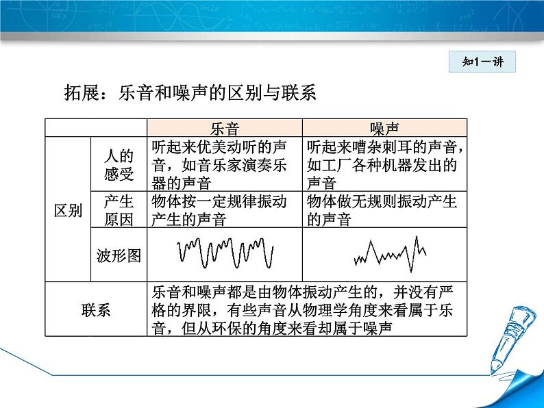 人教版（2024）八年级物理上册2.2声音的特性第二课时课件第7页