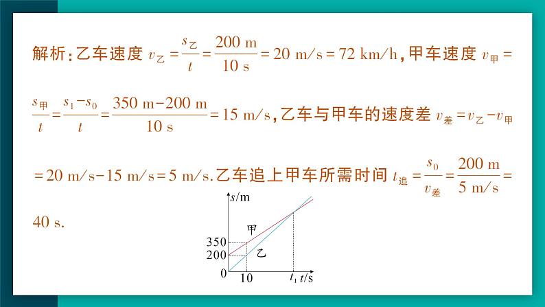 专题一 运动的图像第3页