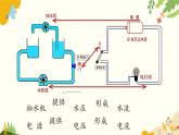 粤沪版物理九年级上册 13.5 怎样认识和测量电压 课件