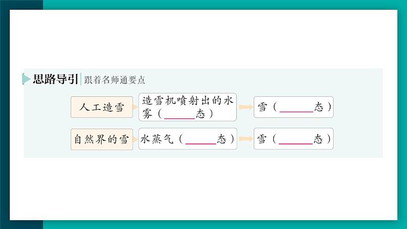 第4节 升华和凝华  第5节 跨学科实践∶探索厨房中的物态变化问题（作业课件）第6页