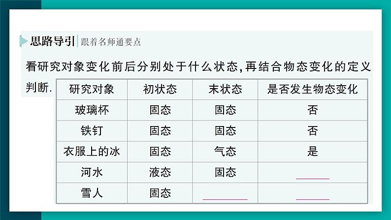 第2节 熔化和凝固（作业课件）第3页