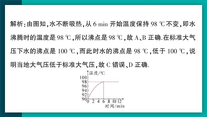 专题二 物态变化的图像第6页