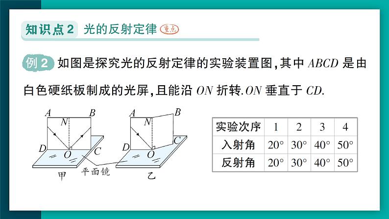 第2节 光的反射（作业课件）第5页
