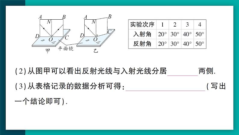 第2节 光的反射（作业课件）第7页