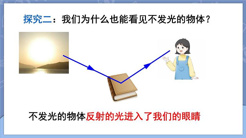 第1课时 光的反射现象及定律（课件）第6页