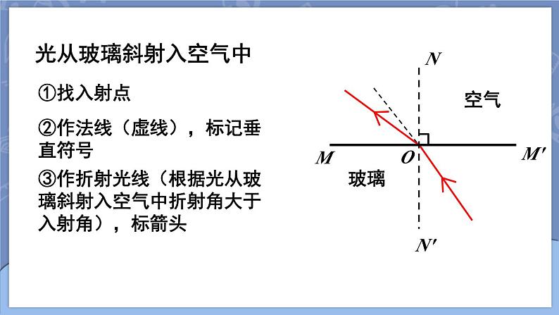 【新课标】物理【人教版】八年级上册（2024）【课件+教案+作业课件】第四章 光现象（第4节 光的折射）（含视频）06