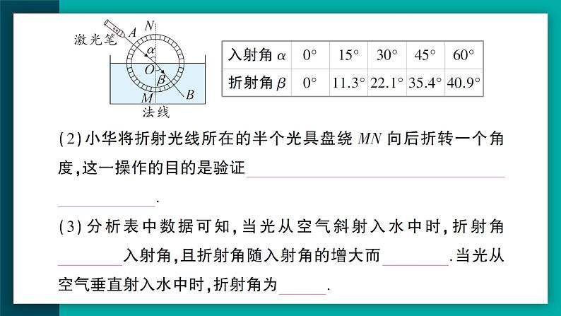 【新课标】物理【人教版】八年级上册（2024）【课件+教案+作业课件】第四章 光现象（第4节 光的折射）（含视频）07