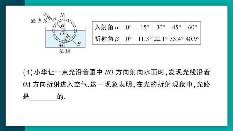 【新课标】物理【人教版】八年级上册（2024）【课件+教案+作业课件】第四章 光现象（第4节 光的折射）（含视频）08