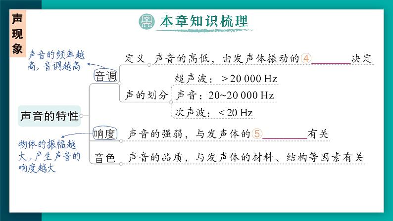 章末复习提升（作业课件）第3页