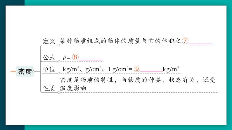 章末复习提升（作业课件）第3页