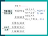 【新課標(biāo)】物理【人教版】八年級(jí)上冊(cè)（2024）【課件+教案+作業(yè)課件】第六章 復(fù)習(xí)和總結(jié)