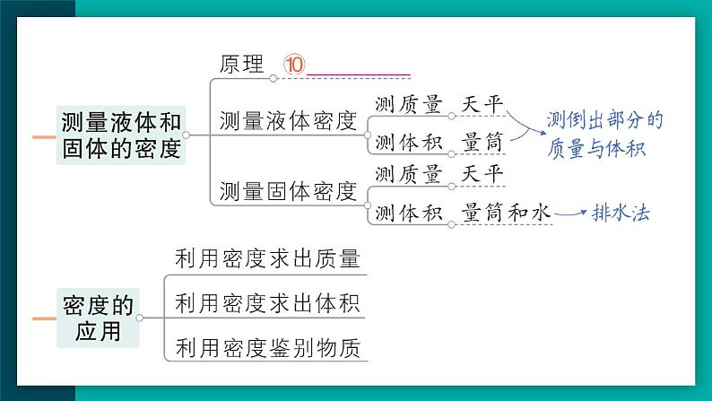 章末复习提升（作业课件）第4页