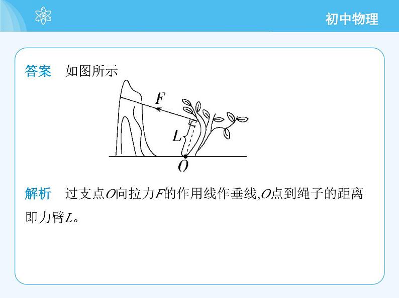 【新课标】物理【北京版】八年级全册（2024）【重点知识点解析、测试解析】第十一章　简单机械08