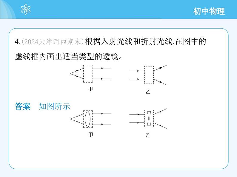 01-第一节　透　镜第6页