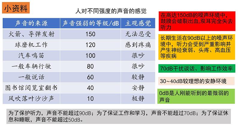 2024-2025学年人教版物理八年级上学期2.4《噪声的危害和控制》PPT课件第8页