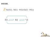 人教版（2024）八年级物理上学期3.2熔化与凝固课件