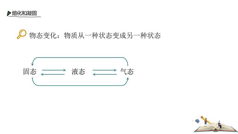 人教版（2024）八年级物理上学期3.2熔化与凝固课件03