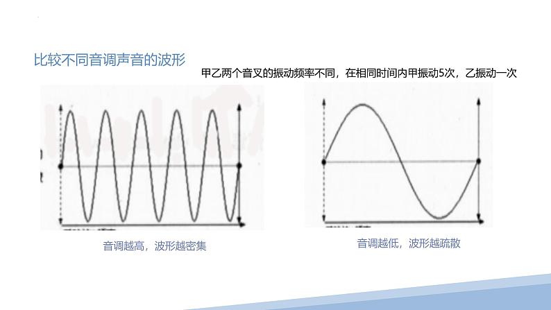 人教版（2024）八年级物理上册2.2声音的特性课件第5页