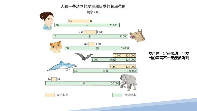 人教版（2024）八年级物理上册2.2声音的特性课件第6页