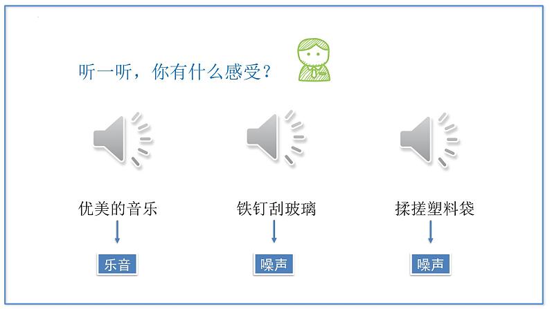 人教版（2024）八年级物理上学期2.4噪声的危害和控制ppt课件第3页