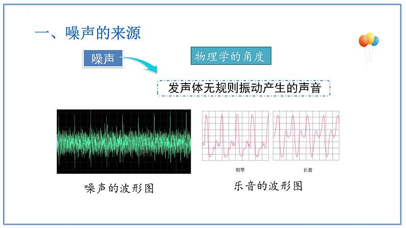 人教版（2024）八年级物理上学期2.4噪声的危害和控制ppt课件第5页