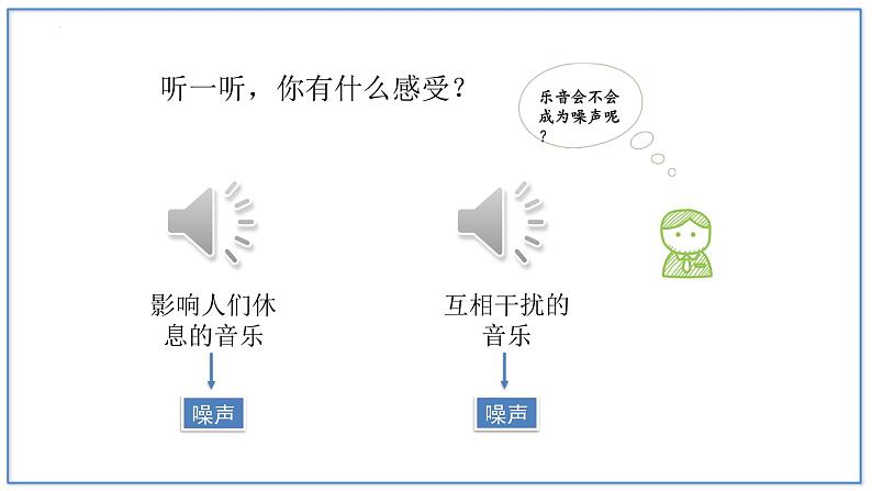 人教版（2024）八年级物理上学期2.4噪声的危害和控制ppt课件第6页