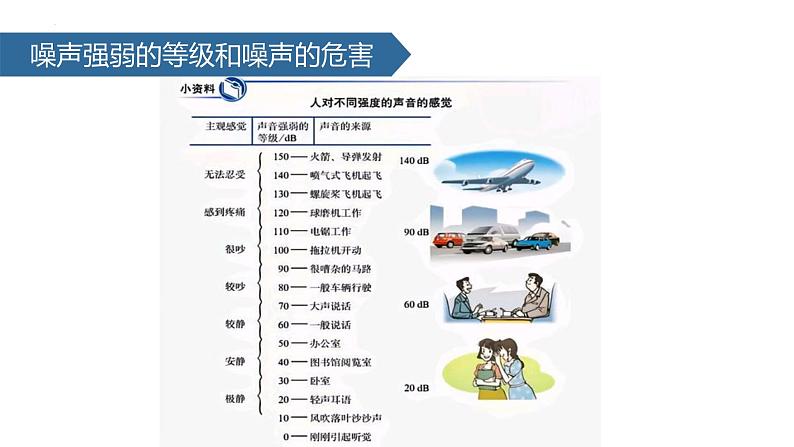 人教版（2024）八年级物理上学期2.4噪声的危害和控制课件第7页