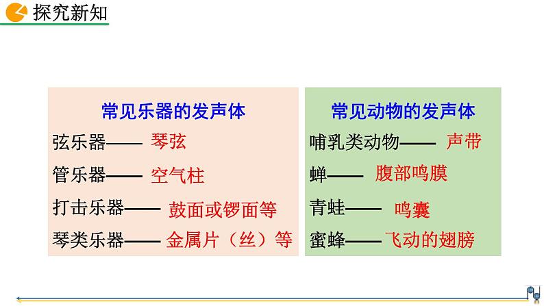 人教版（2024）八年级物理上册2.1声音的产生与传播课件第5页