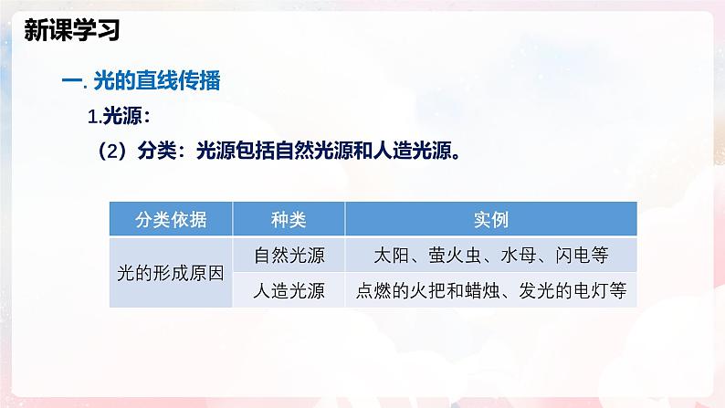 3.1  探究：光的反射定律—初中物理八年级全一册 同步教学课件+教学设计+同步练习（沪科版2024）06