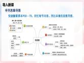 第三章  光的世界整理与复习—初中物理八年级全一册 同步教学课件+教学设计+同步练习（沪科版2024）