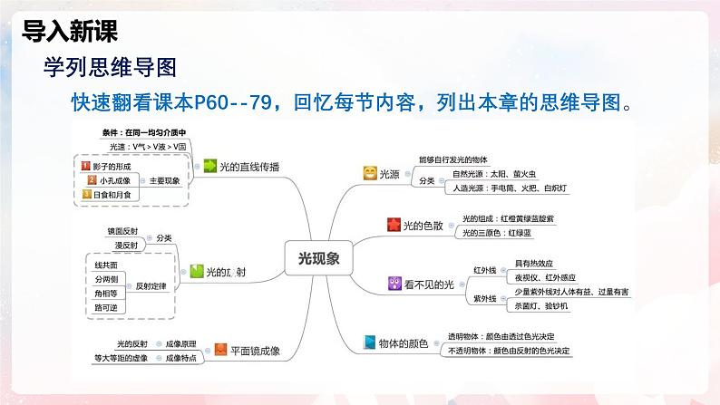 第三章  光的世界整理与复习—初中物理八年级全一册 同步教学课件（沪科版2024）第4页