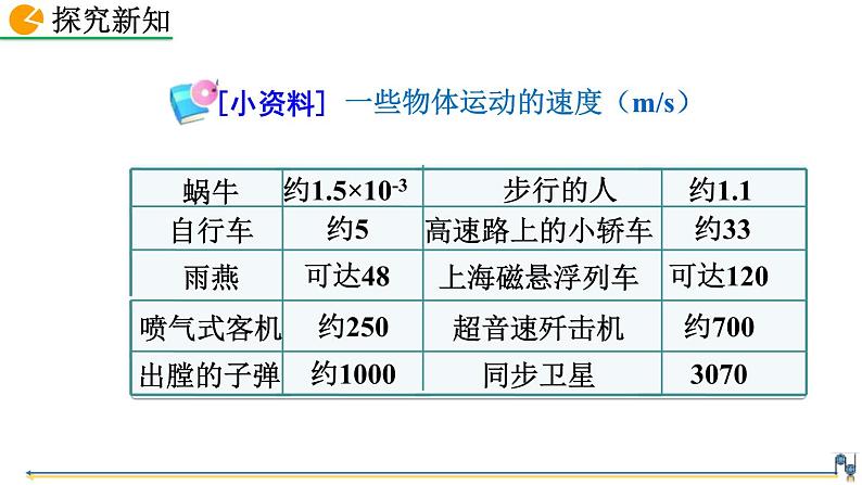 人教版（2024）八年级物理上册1.3运动的快慢课件第8页