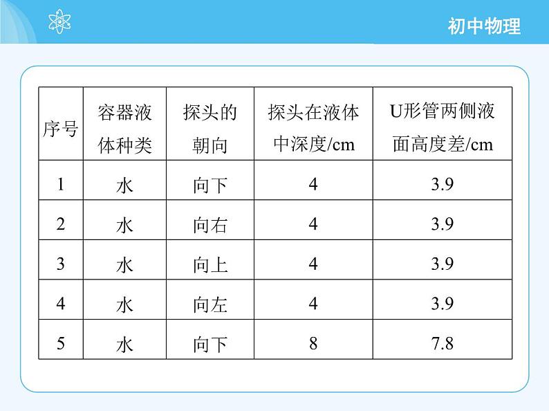 【新课标】物理【沪科版】八年级全册（2024）【重点知识点解析、提升测试解析】第八章　压　强05