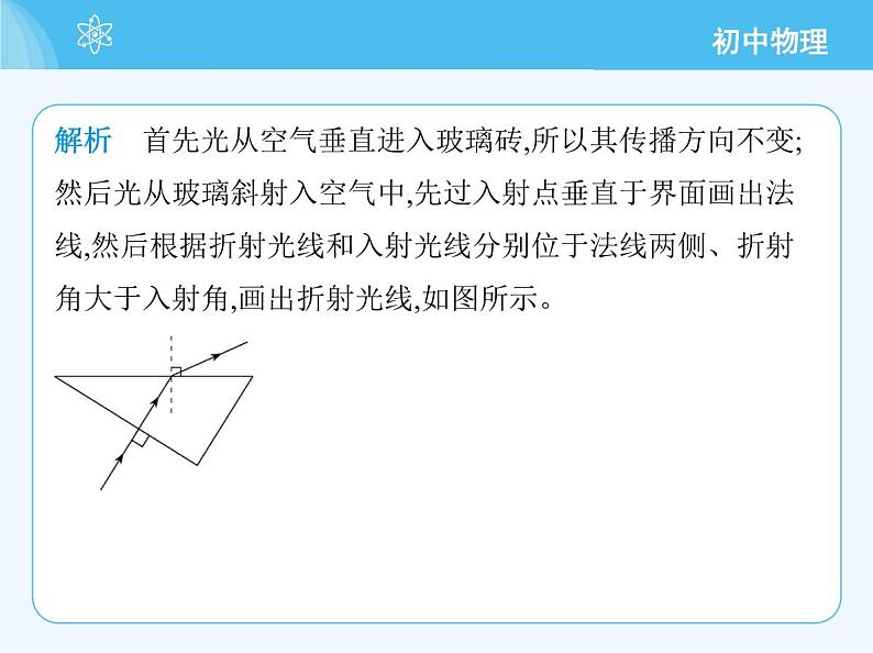 3.4　光的折射规律第8页