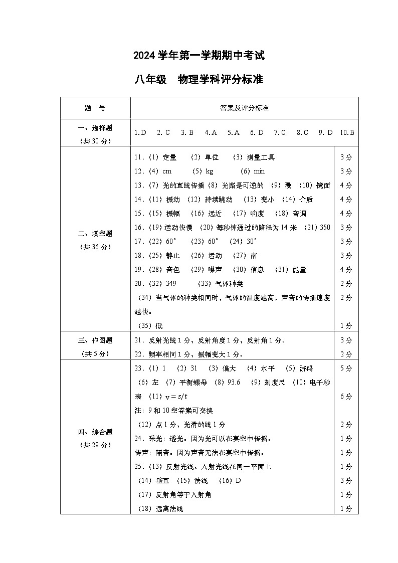 2024学年第一学期期中考试八年级物理试卷 评分标准第1页