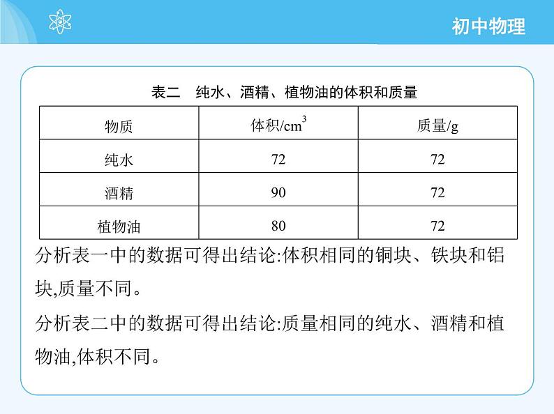 【新课标】物理【人教版】八年级上册（2024）【重点知识点解析、提升测试解析】第六章　质量与密度04