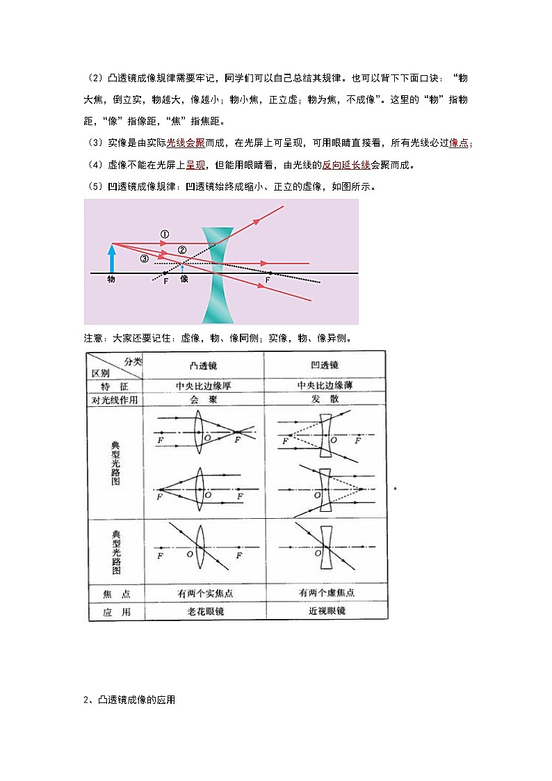 人教版物理八年级上册同步讲义+专题训练5.3 凸透镜成像的规律（考点解读）（学生版）第2页