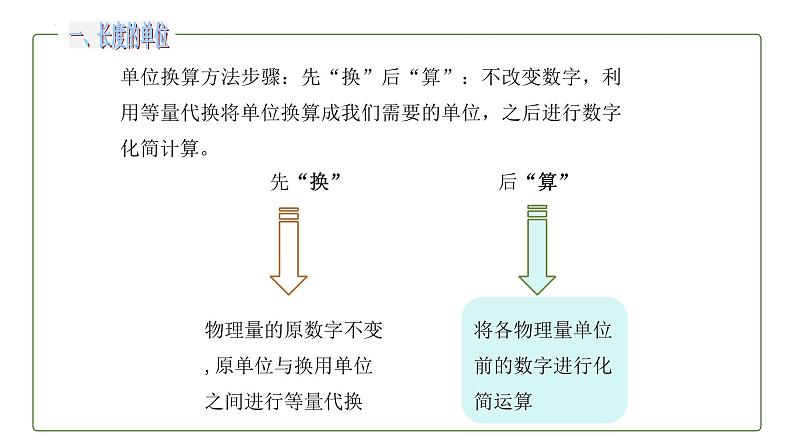 人教版（2024）八年级物理上册1.1长度和时间的测量课件第7页