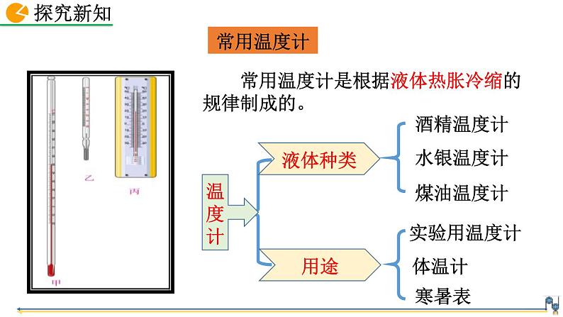 人教版（2024）八年级物理上册3.1温度课件第7页