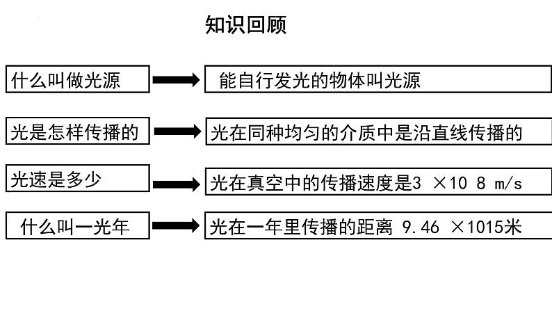 人教版（2024）八年级物理上学期4.2光的反射课件第2页