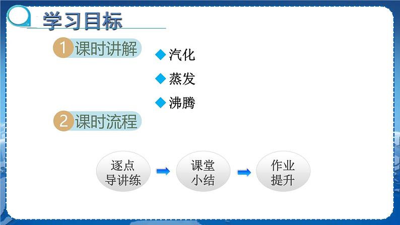 人教版（2024）八年级物理上册3.3汽化和液化第一课时课件第2页