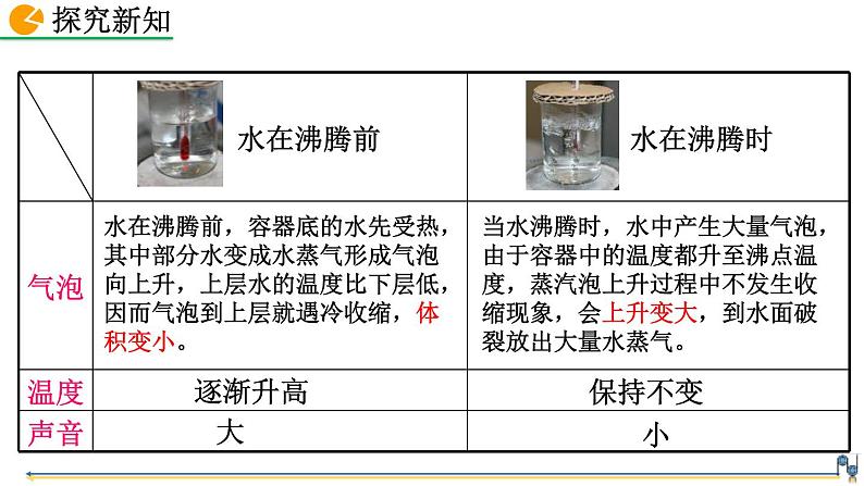 人教版（2024）八年级物理上册3.3汽化和液化课件第7页