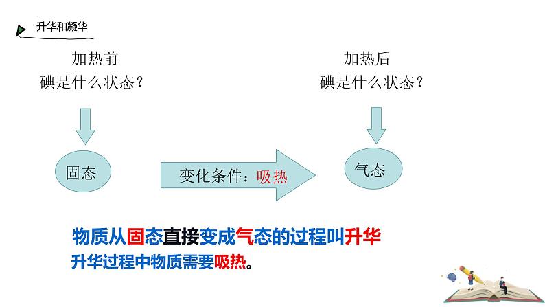 人教版（2024）八年级物理上学期3.4升华与凝华ppt课件第5页