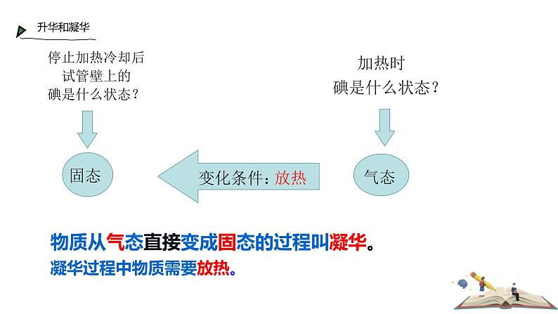 人教版（2024）八年级物理上学期3.4升华与凝华ppt课件第6页