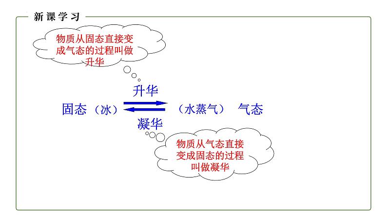 人教版（2024）八年级物理上学期3.4升华与凝华课件第6页
