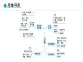 人教版（2024）八年級(jí)物理上冊(cè)4.1光的直線傳播ppt課件