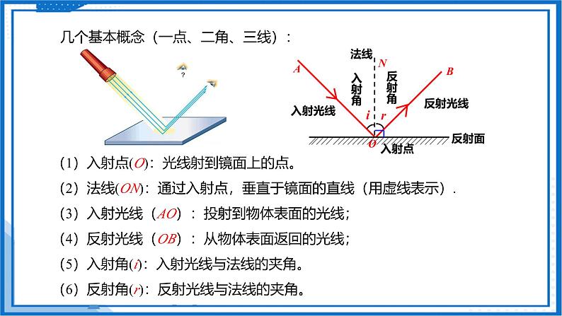 2.4 光的反射—初中物理八年级上册 同步教学课件+同步练习（苏科版2024）07