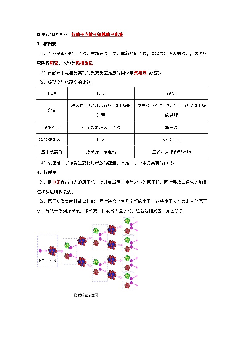人教版物理九年级全册同步讲义+专题练习22.2 核能（考点解读）（2份，原卷版+解析版）02