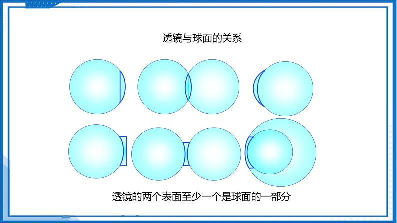 3.2 透镜—初中物理八年级上册 同步教学课件+同步练习（苏科版2024）08